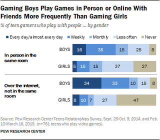 Illustration for article titled Teenage Girls Are Playing Video Games. You Just Might Not Hear Them.